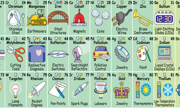 Интерактивная таблица элементов
